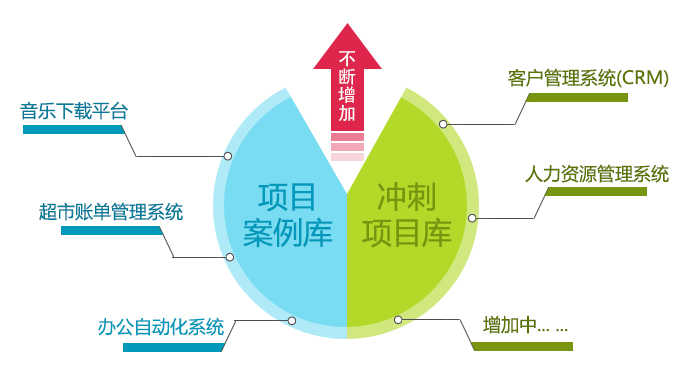 山西恩馳職業教育